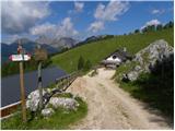 San Martino - Cima della Rosetta